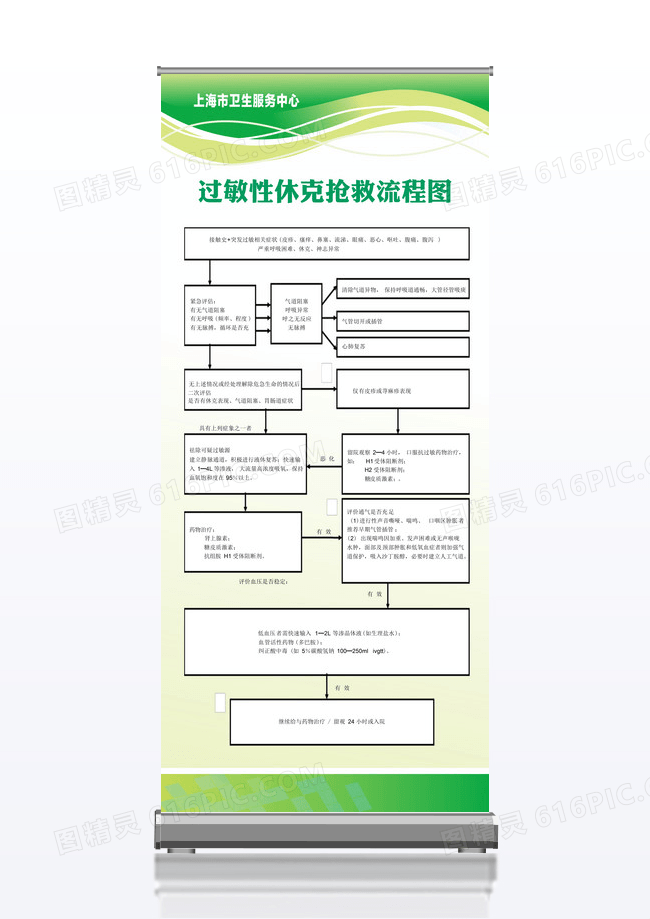 绿色浅色创意医疗文案展板过敏性休克展架