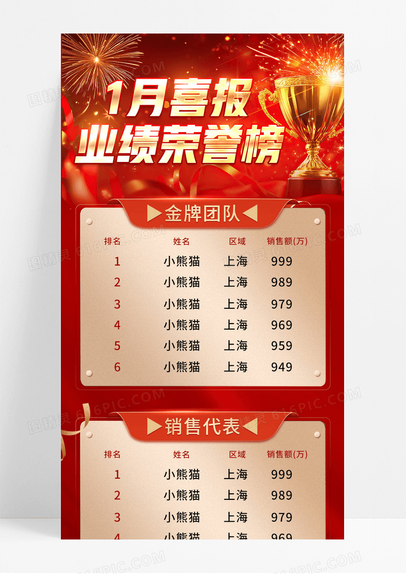 红金色公司团队个人业绩一月喜报荣誉榜手机宣传海报
