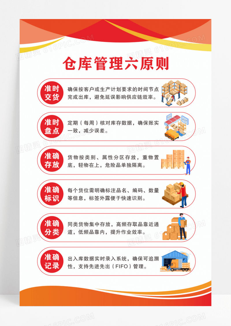 红色简约风仓库安全仓库管理六原则管理制度