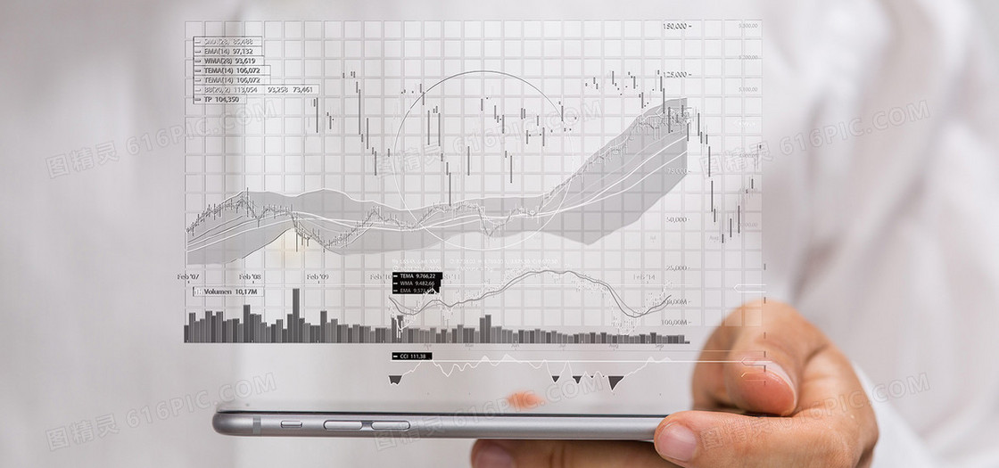 立体投影效果股市走势图表