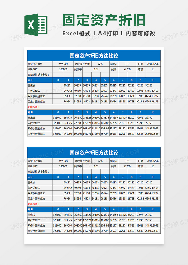 固定资产折旧方法比较函数自动计算 模板