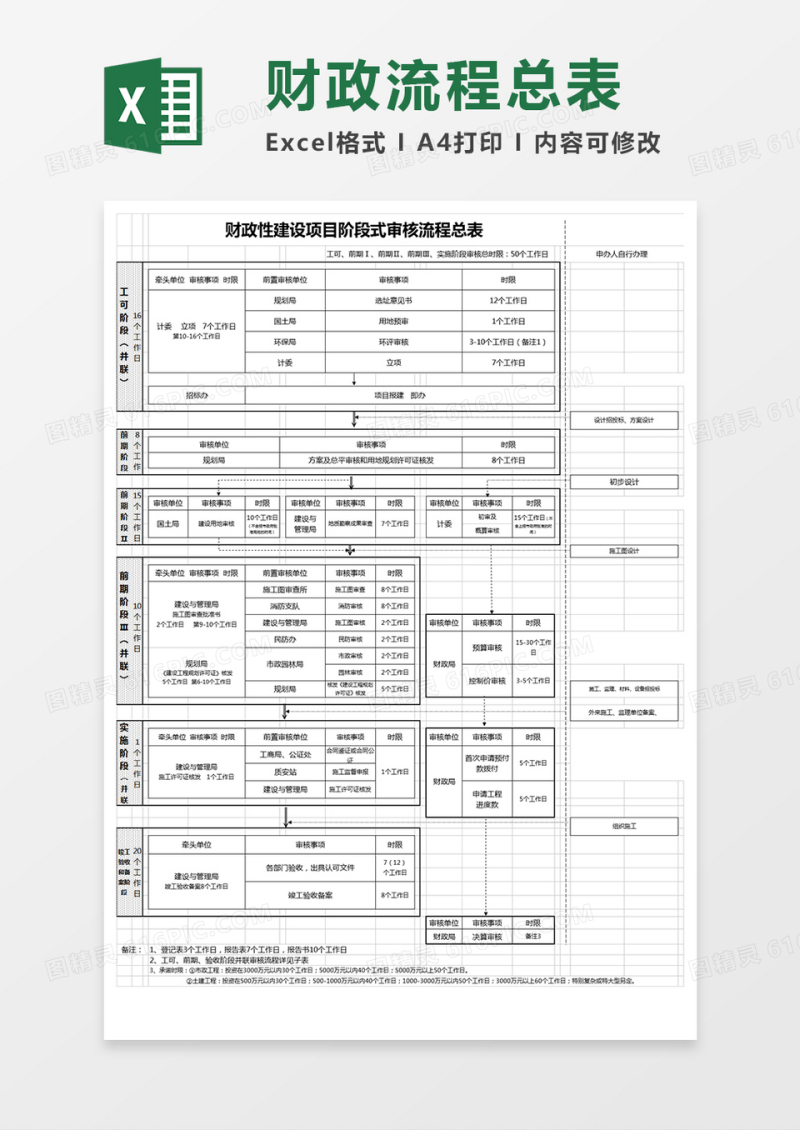 财政性建设项目阶段式审核流程总表excel模板 