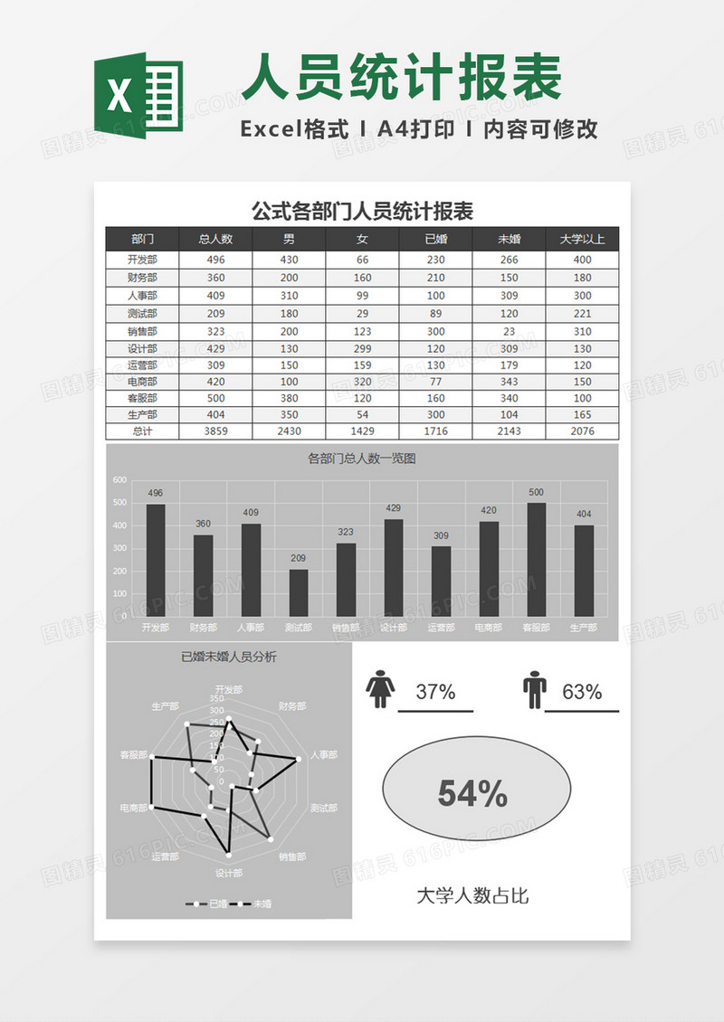 公司各部门人员统计excel表格