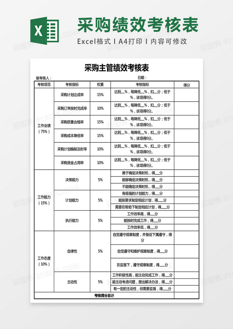 采购主管绩效考核表excel表格模板