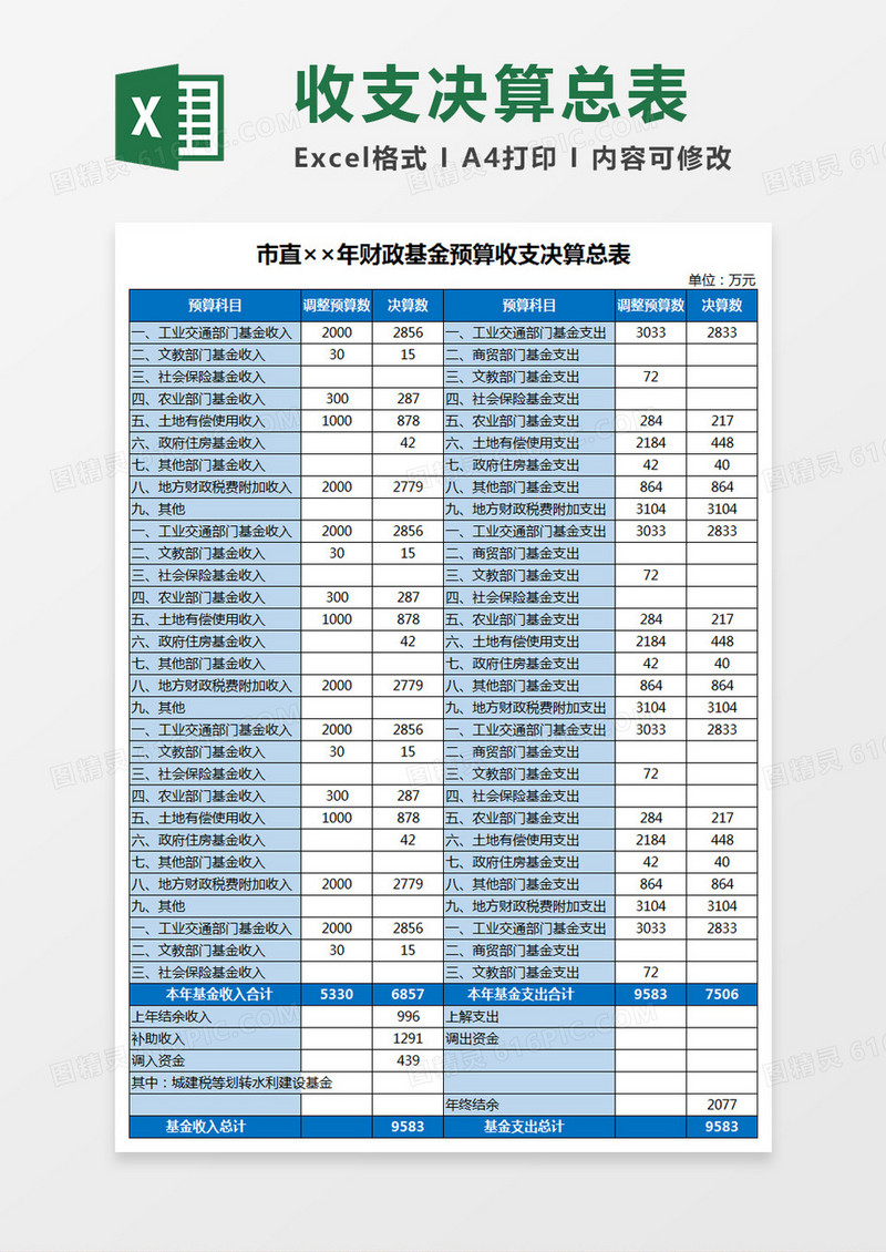 市直某年财政基金预算收支决算总表