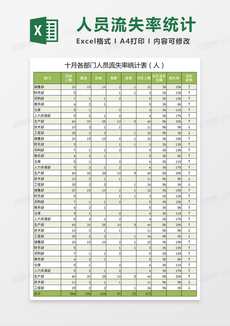 十月各部门人员流失率统计excel表