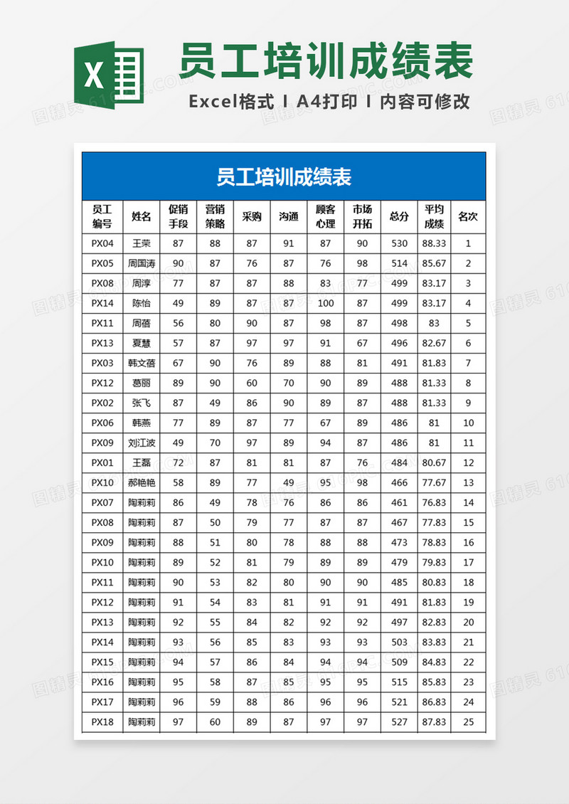 员工培训成绩表Excel表格