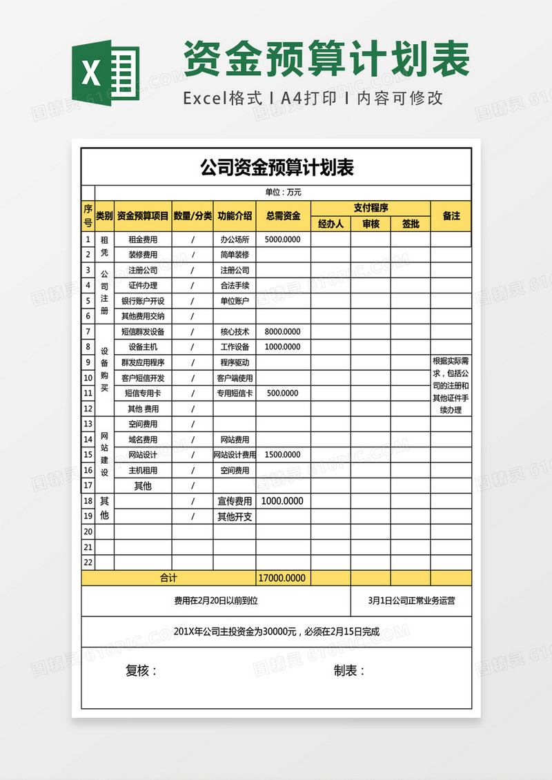 公司资金预算计划表格EXCEL表格模板