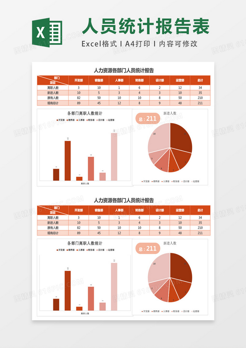 人力资源各部门人员统计报告excel表格模板