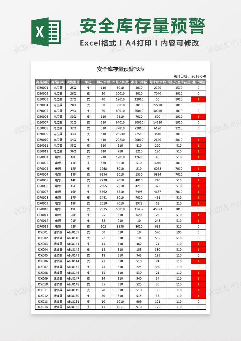 安全库存量预警报表Excel模板