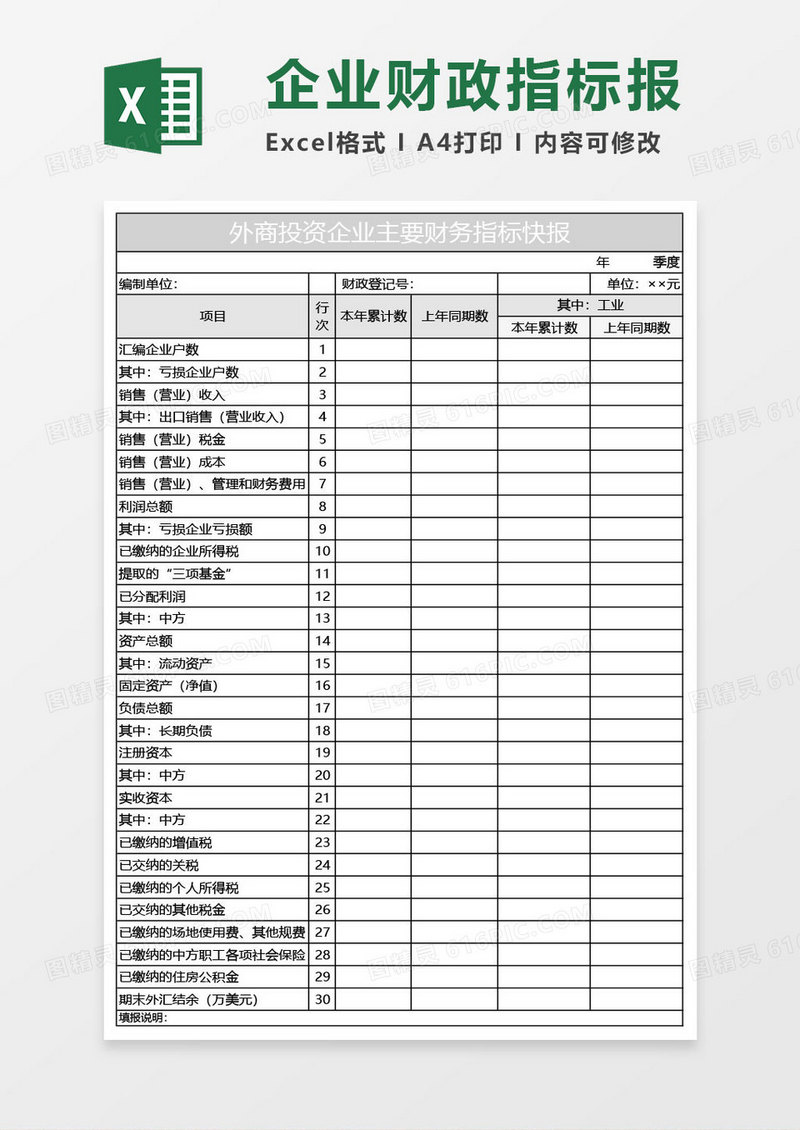 外商投资企业主要财务指标报