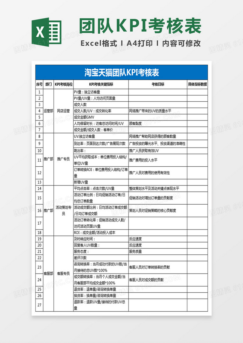 淘宝天猫团队KPI考核表