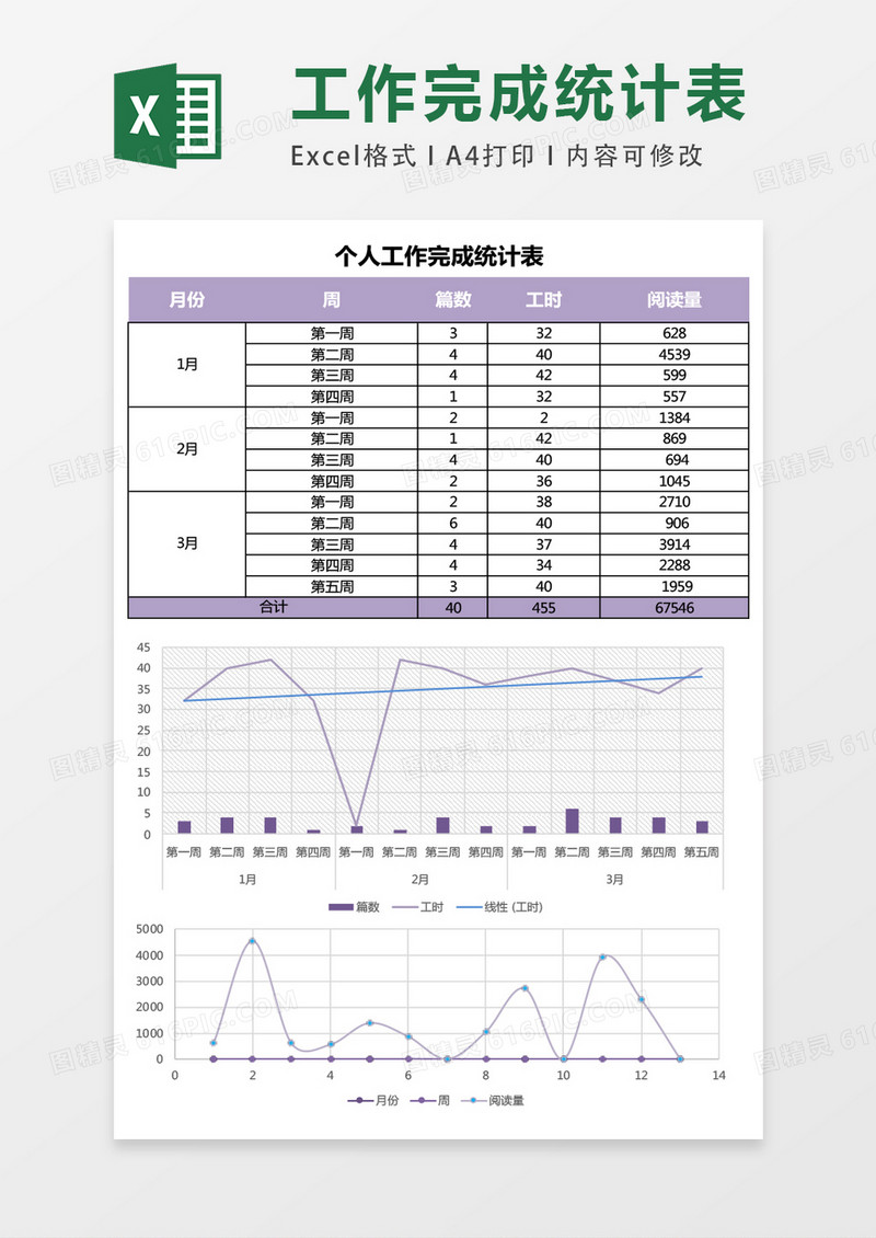 紫色个人工作完成统计表excel表模板