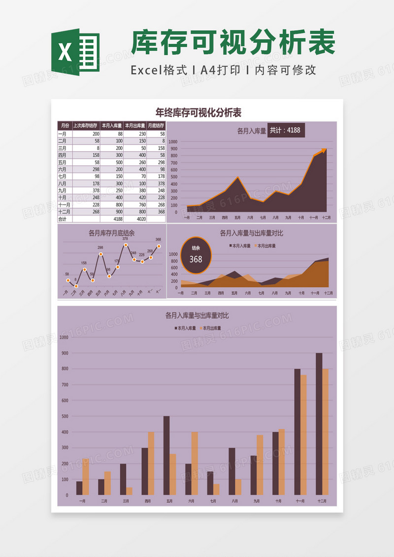 年终库存可视化分析表格excel模板表格