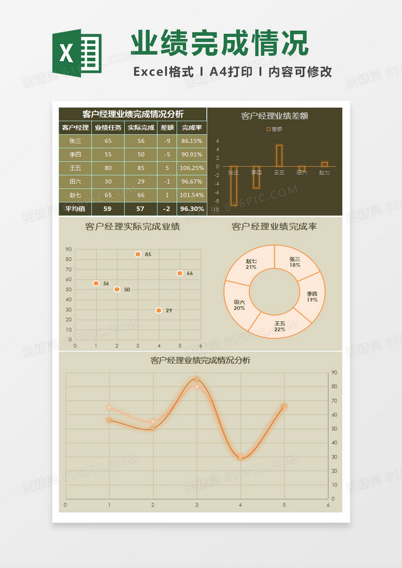 客户经理业绩统计分析Excel模板