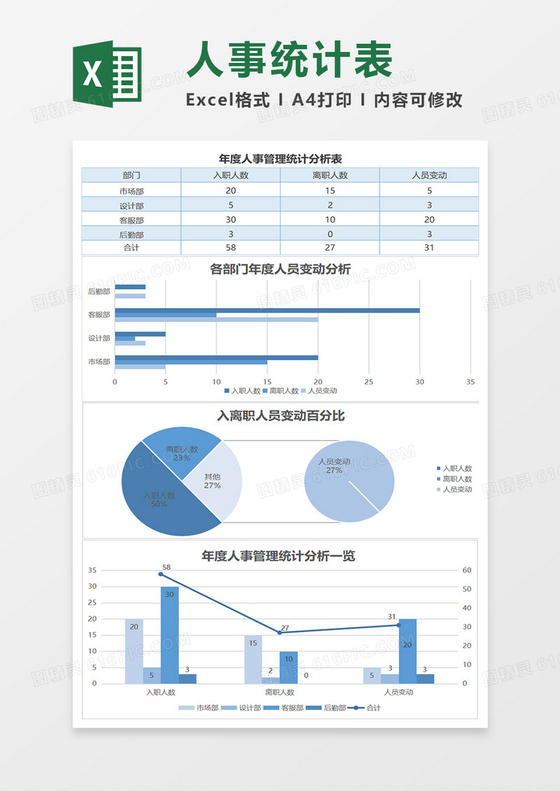 年度人事管理统计分析Excel表格模板