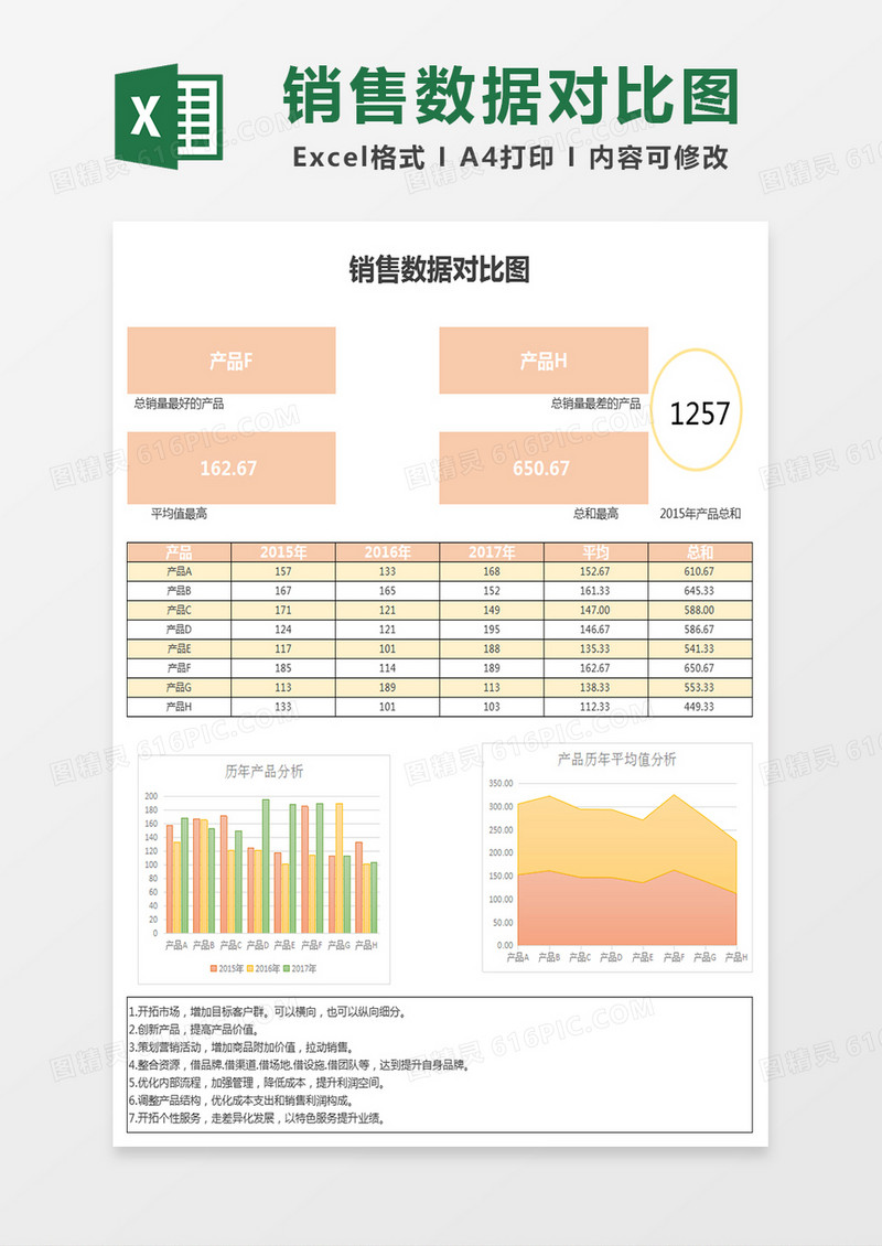彩色产品销售数据对比图表excel模板