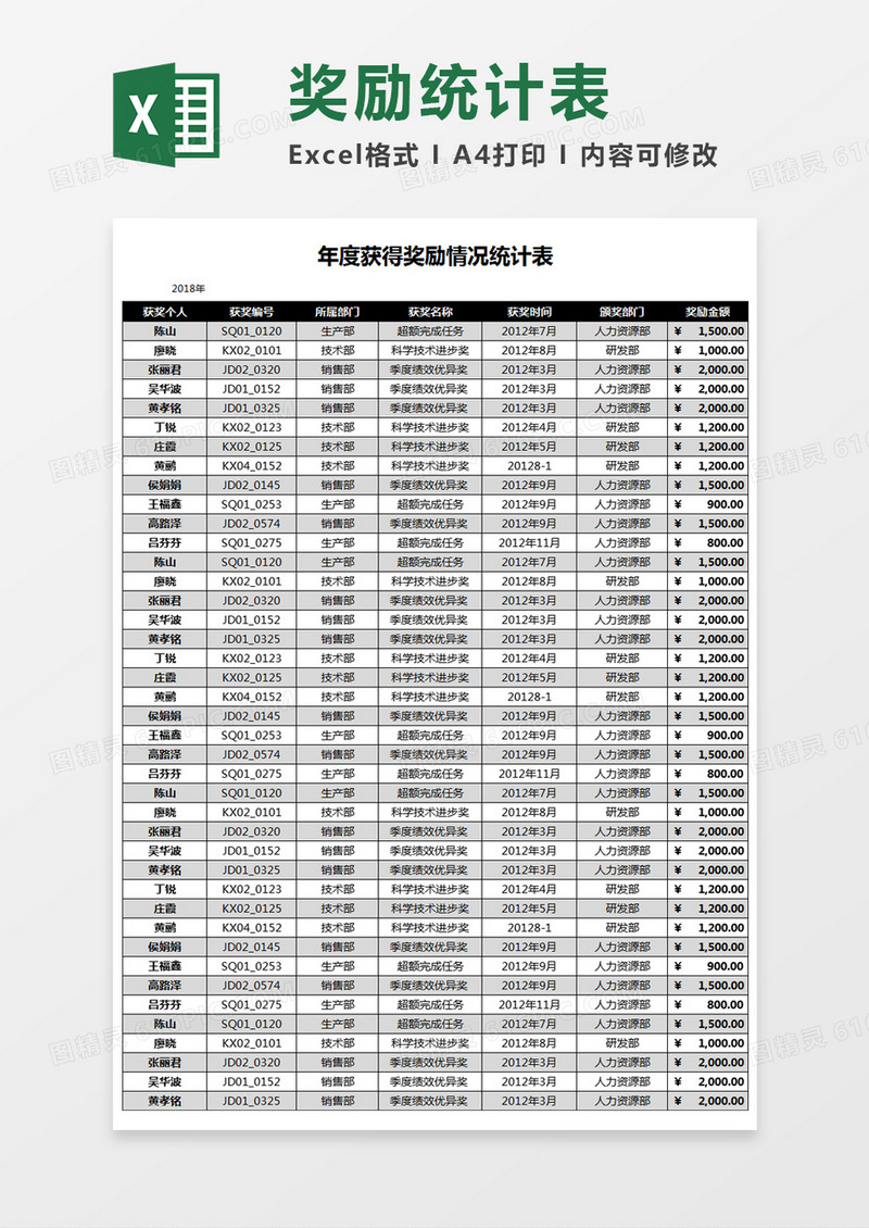 年度获得奖励情况统计表Excel表格