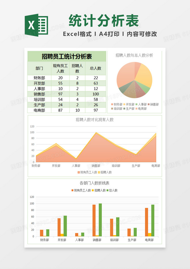 招聘员工统计分析表Excel表格模板