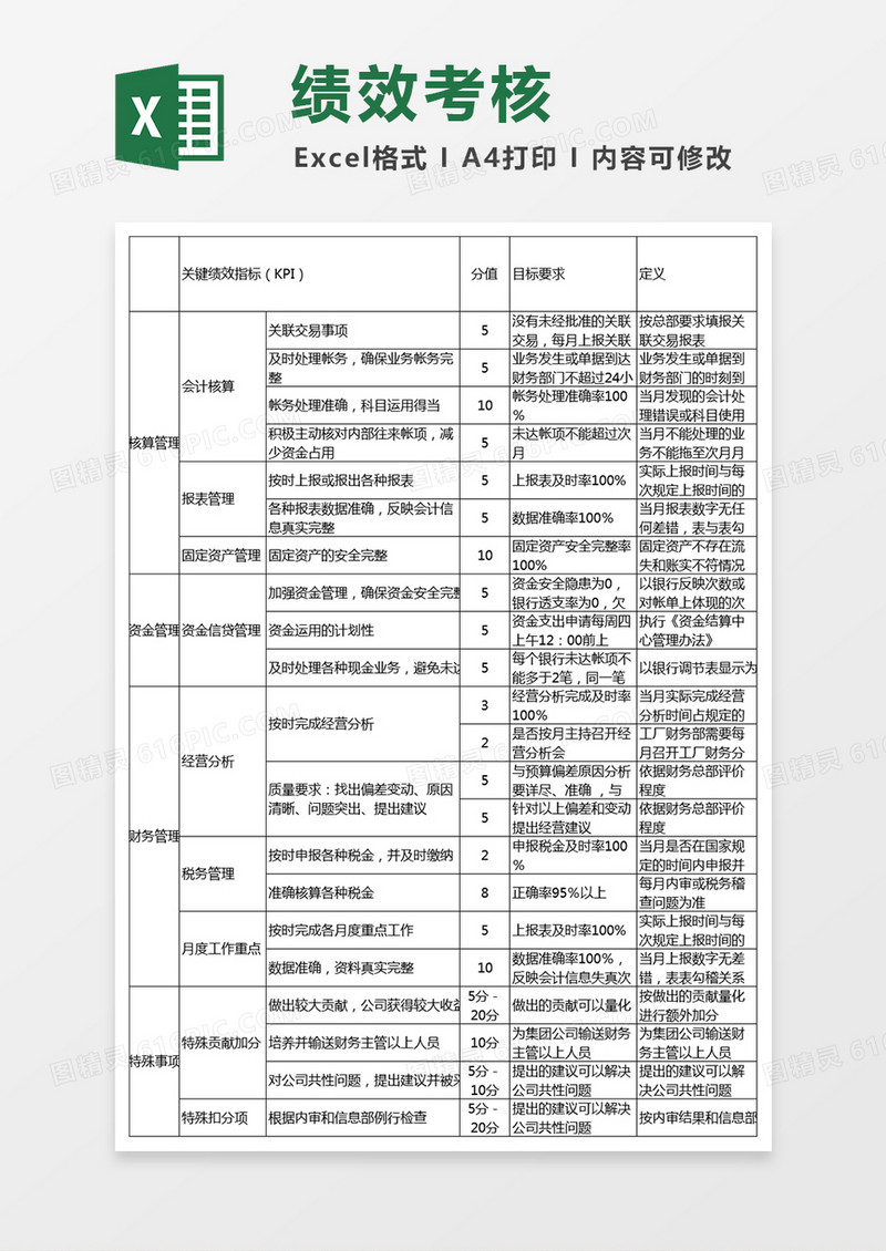 财务经理绩效考核表