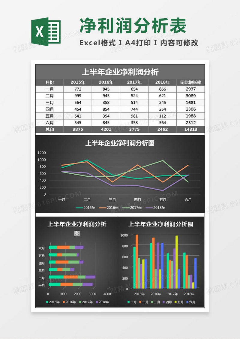 黑色上半年企业净利润分析表Excel模板
