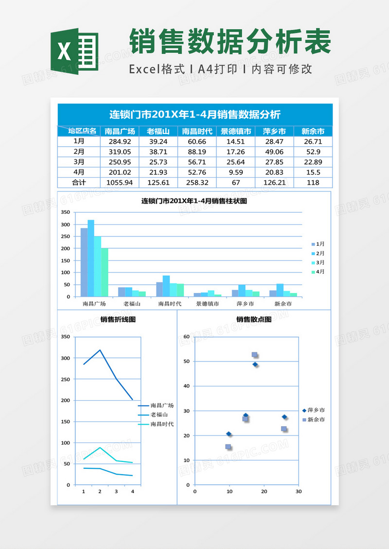 连锁门店销售数据分析excel表格模板