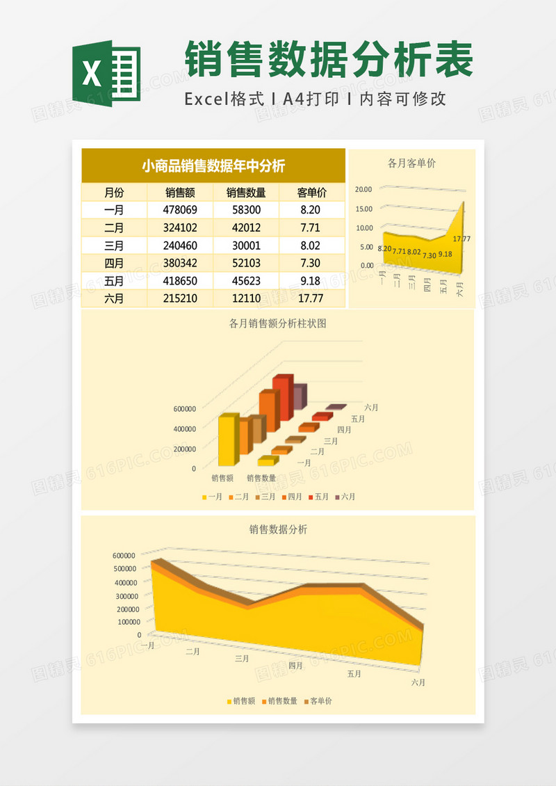 小商品销售数据年中分析表Excel表格模板