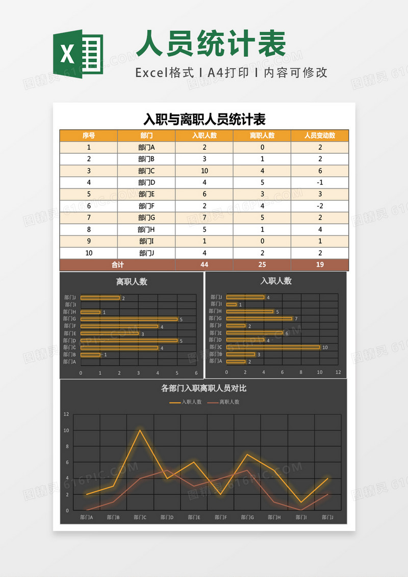 年度入职与离职人员统计excel模板表格