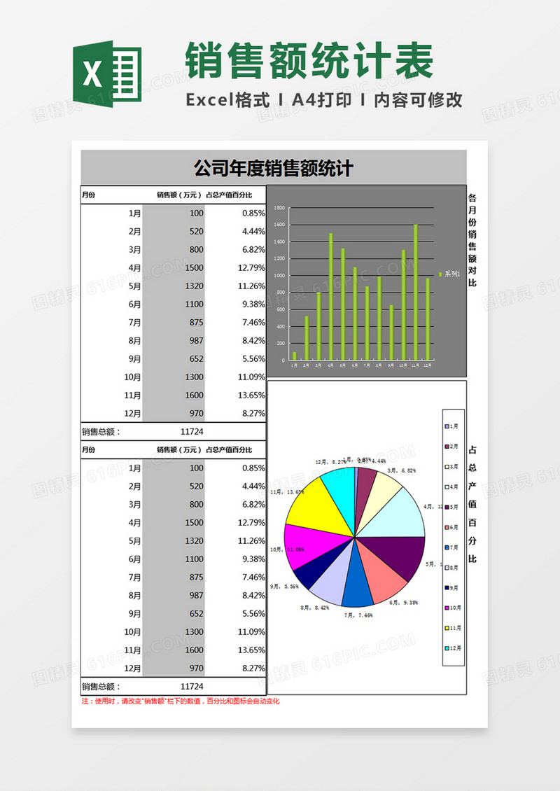 公司年度销售额统计excel表格模板