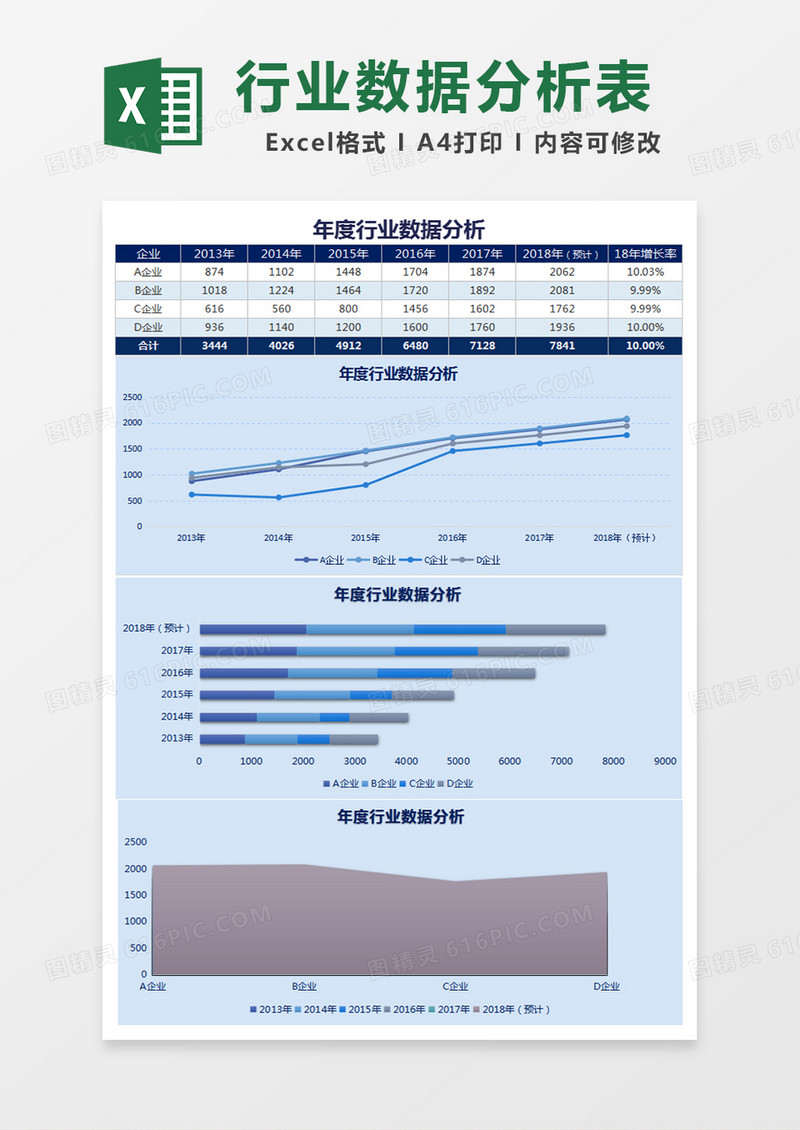 年度行业数据分析Excel模板 (2)