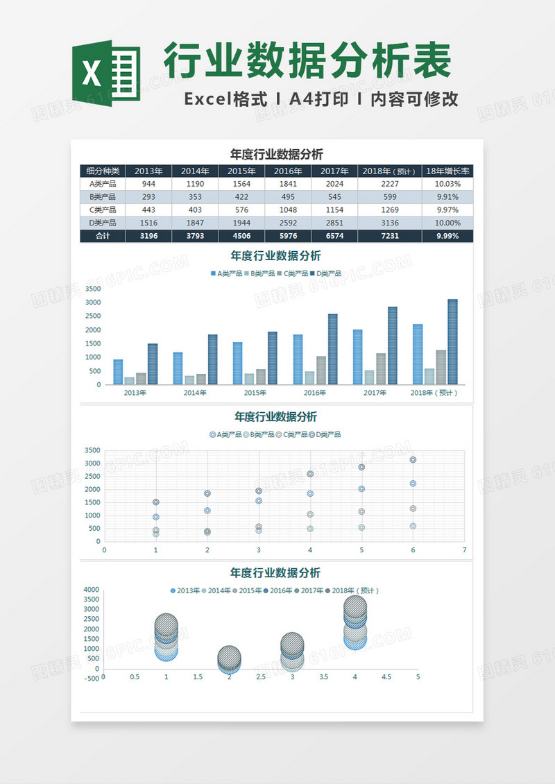 年度行业数据分析Excel模板