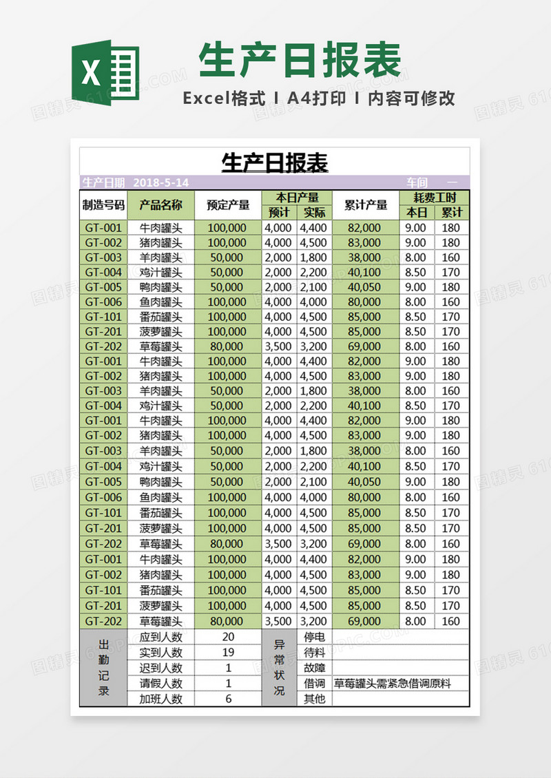 生产日报表1excel模板