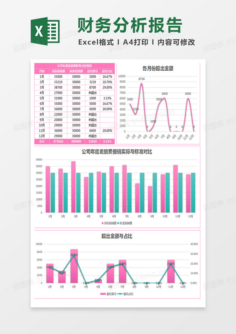 差旅费报销财务分析报告excel模板