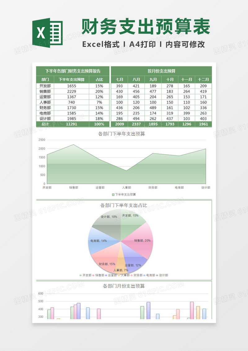 下半年各部门财务支出预算表excel模板