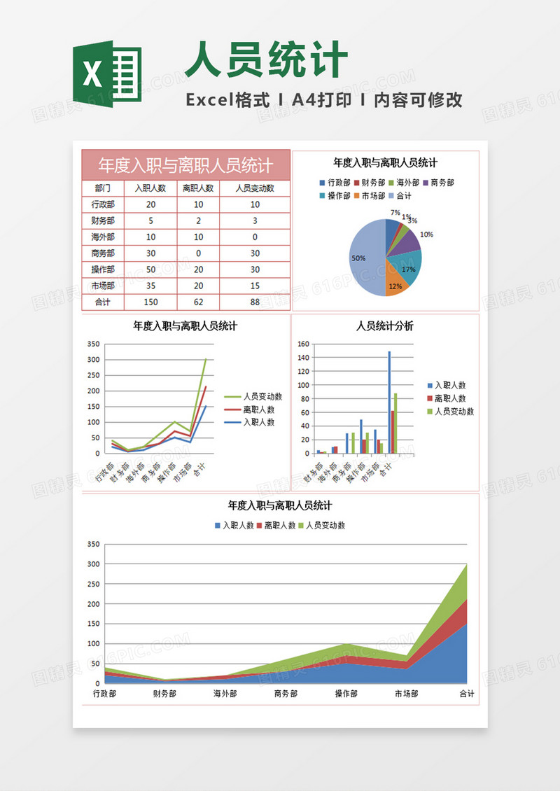 年度入职与离职人员统计excel表格