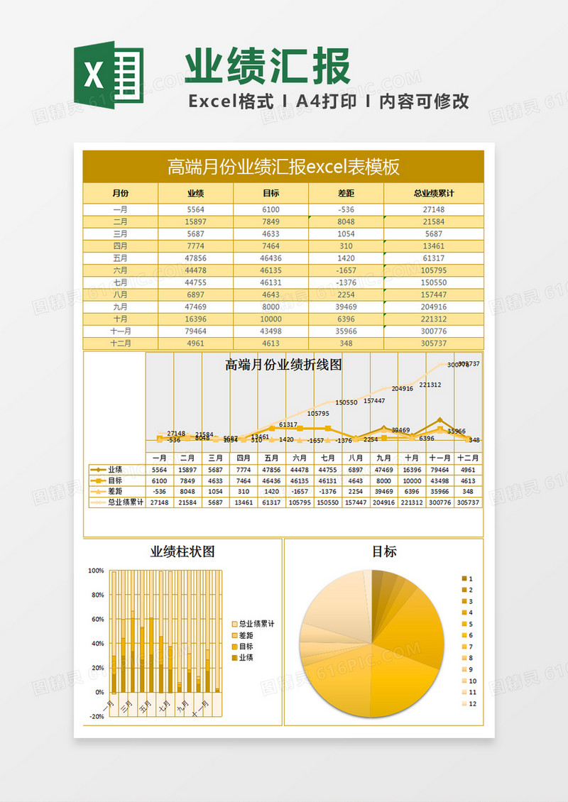 简约月份业绩汇报excel表格模板