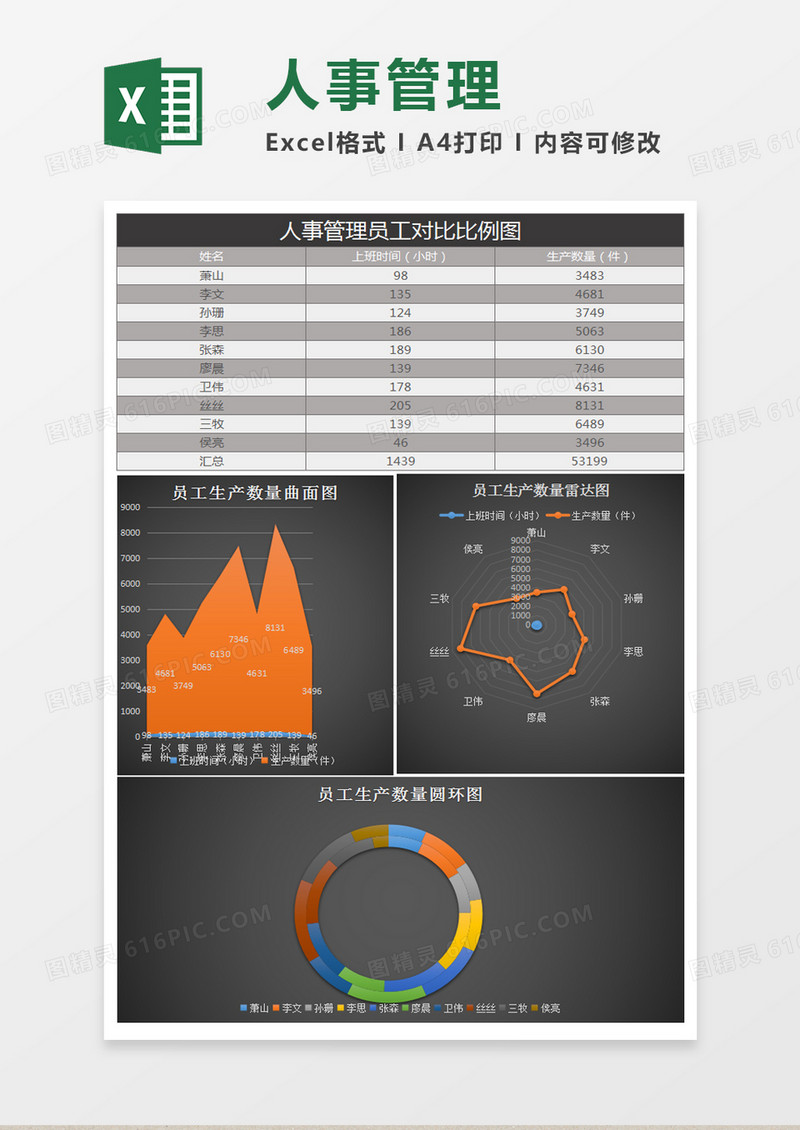 员工对比比例图excel表格模板