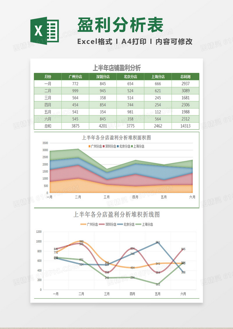 上半年店铺盈利分析报表Excel模板