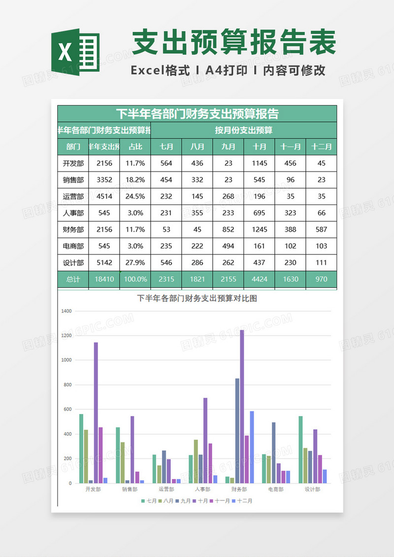 下半年部门财务支出预算报告excel模板