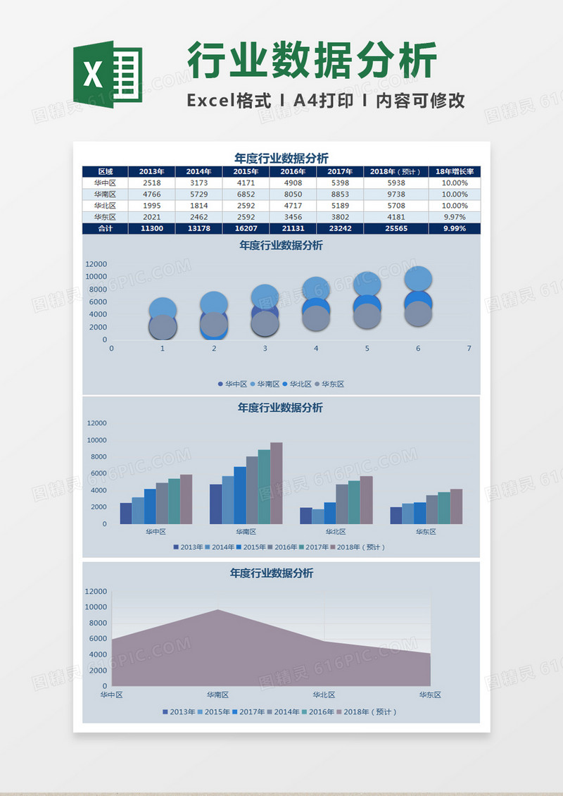 年度行业数据分析Excel模板