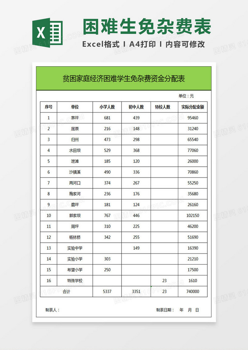 经济困难学生免杂费资金分配表