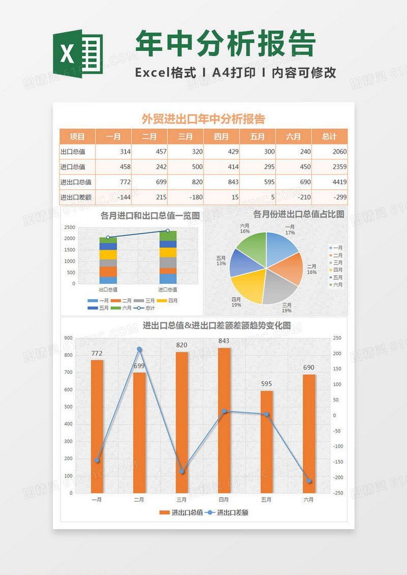 外贸进出口年中业绩分析报告excel表格
