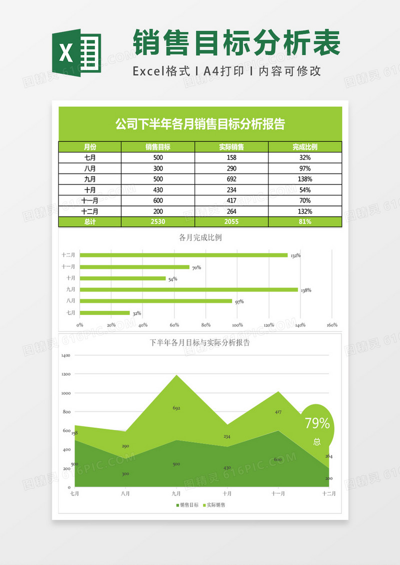 下半年各月销售目标分析报告excel模板表格