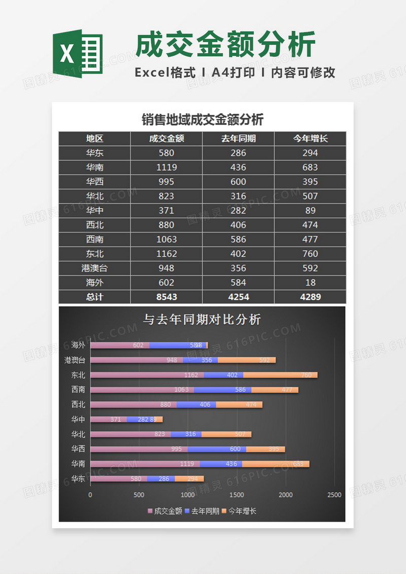 黑色销售地域成交金额分析excel模板