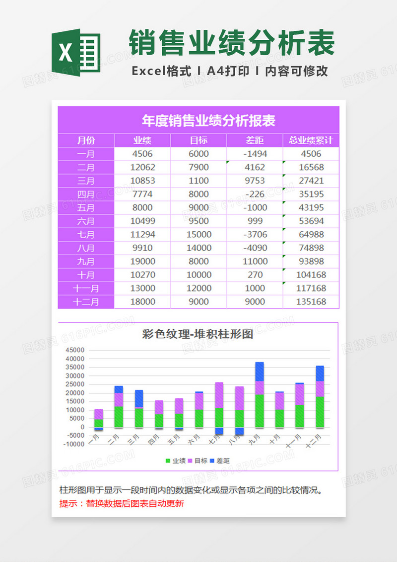 紫色年度销售统计堆积柱形图excel模板