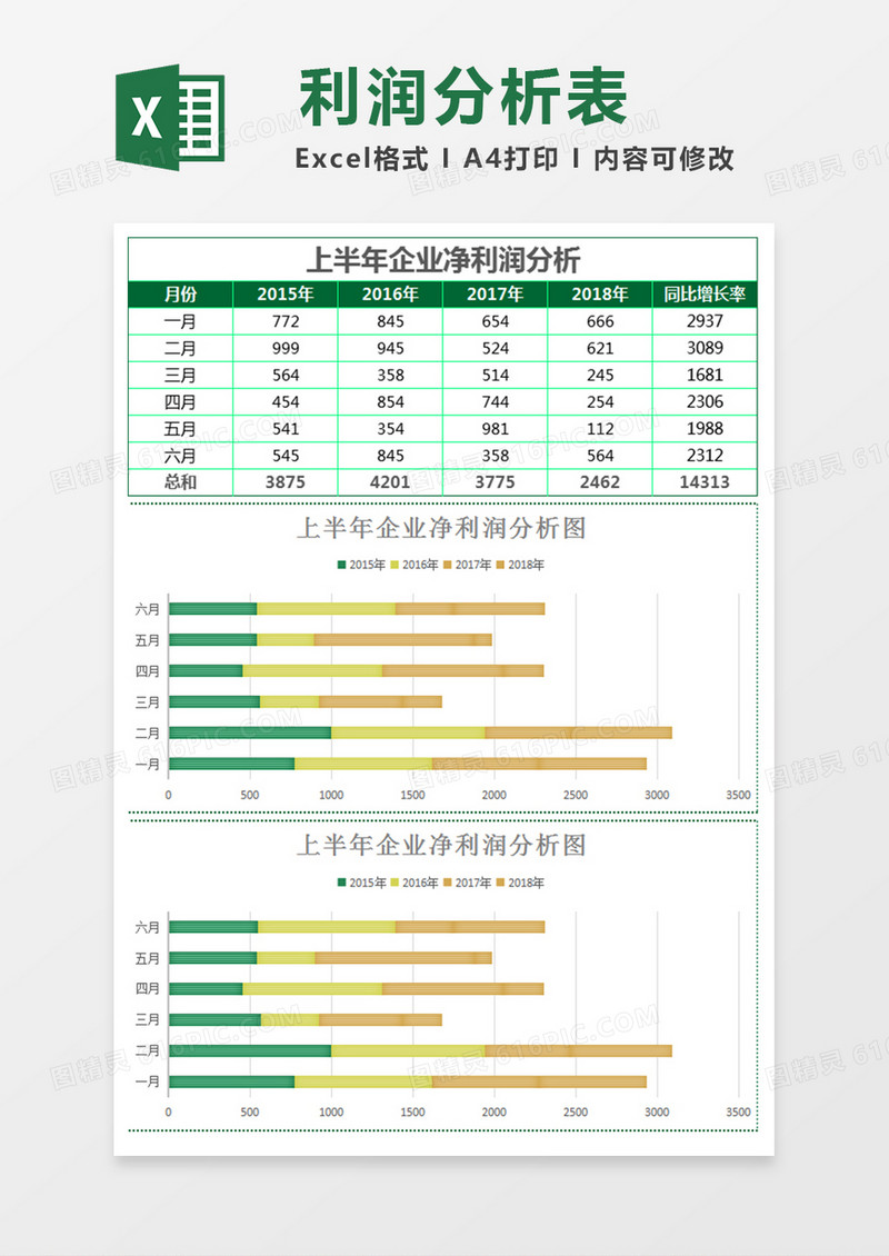 绿上半年企业净利润分析报表Excel模板