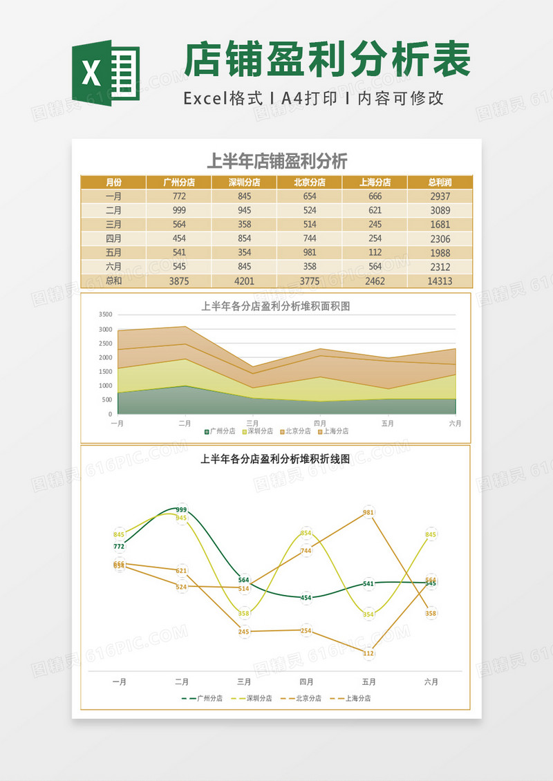上半年店铺盈利分析报表Excel模板表格