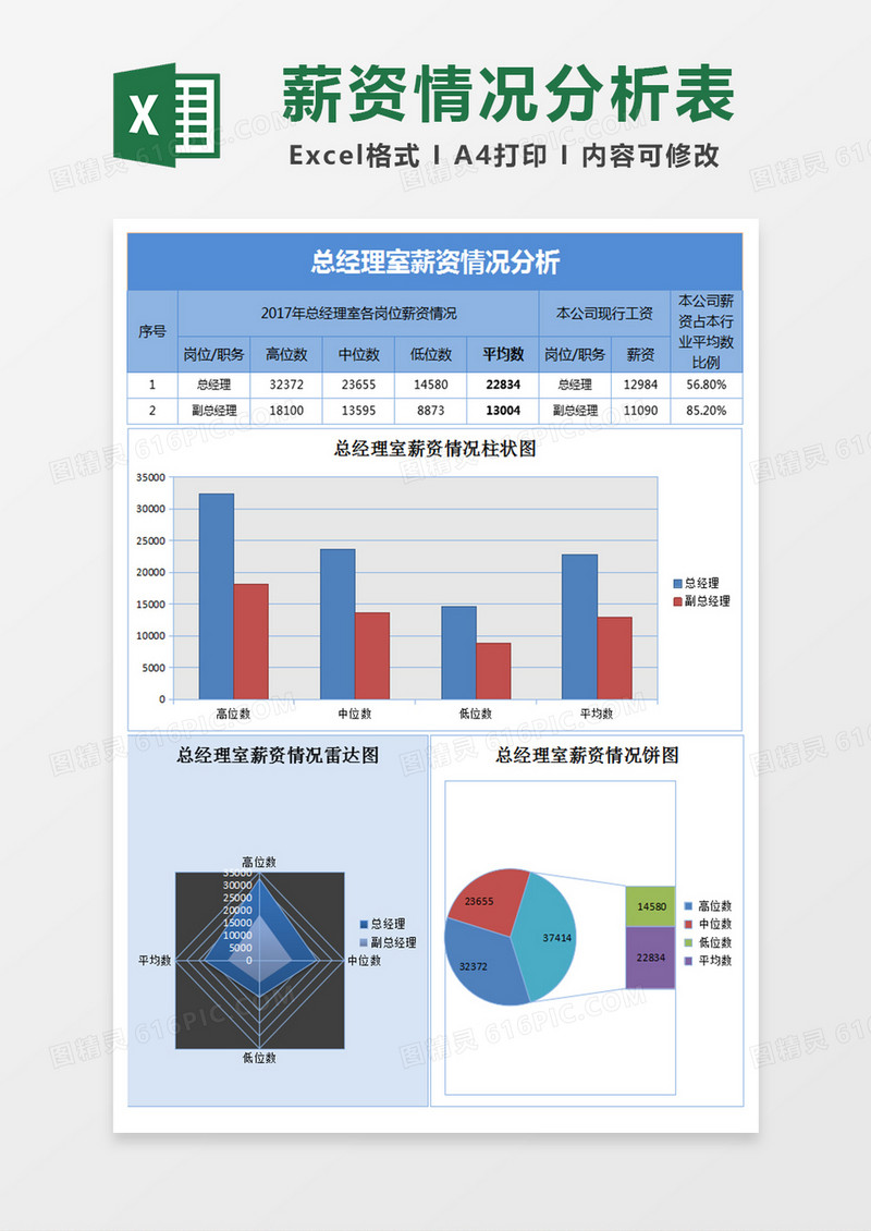 总经理室薪资情况分析表excel模板