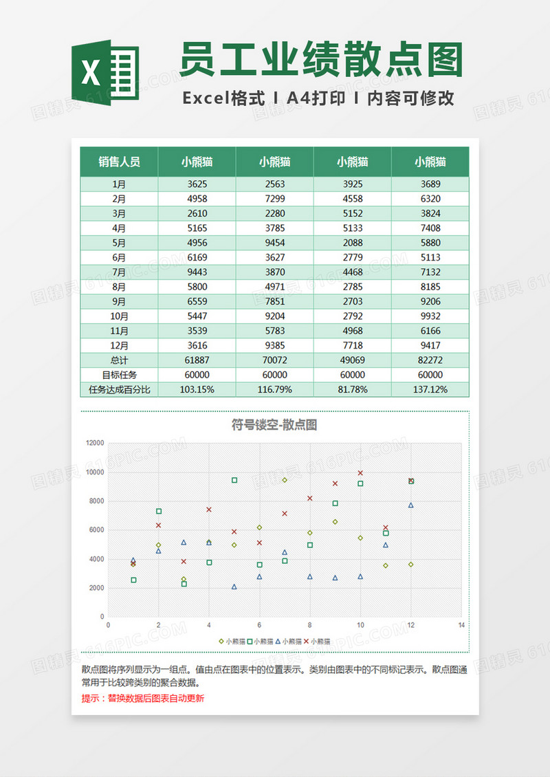 绿色简约员工业绩统计散点图Excel模板