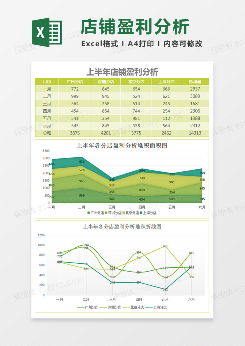 绿色上半年店铺盈利分析报表Excel模板